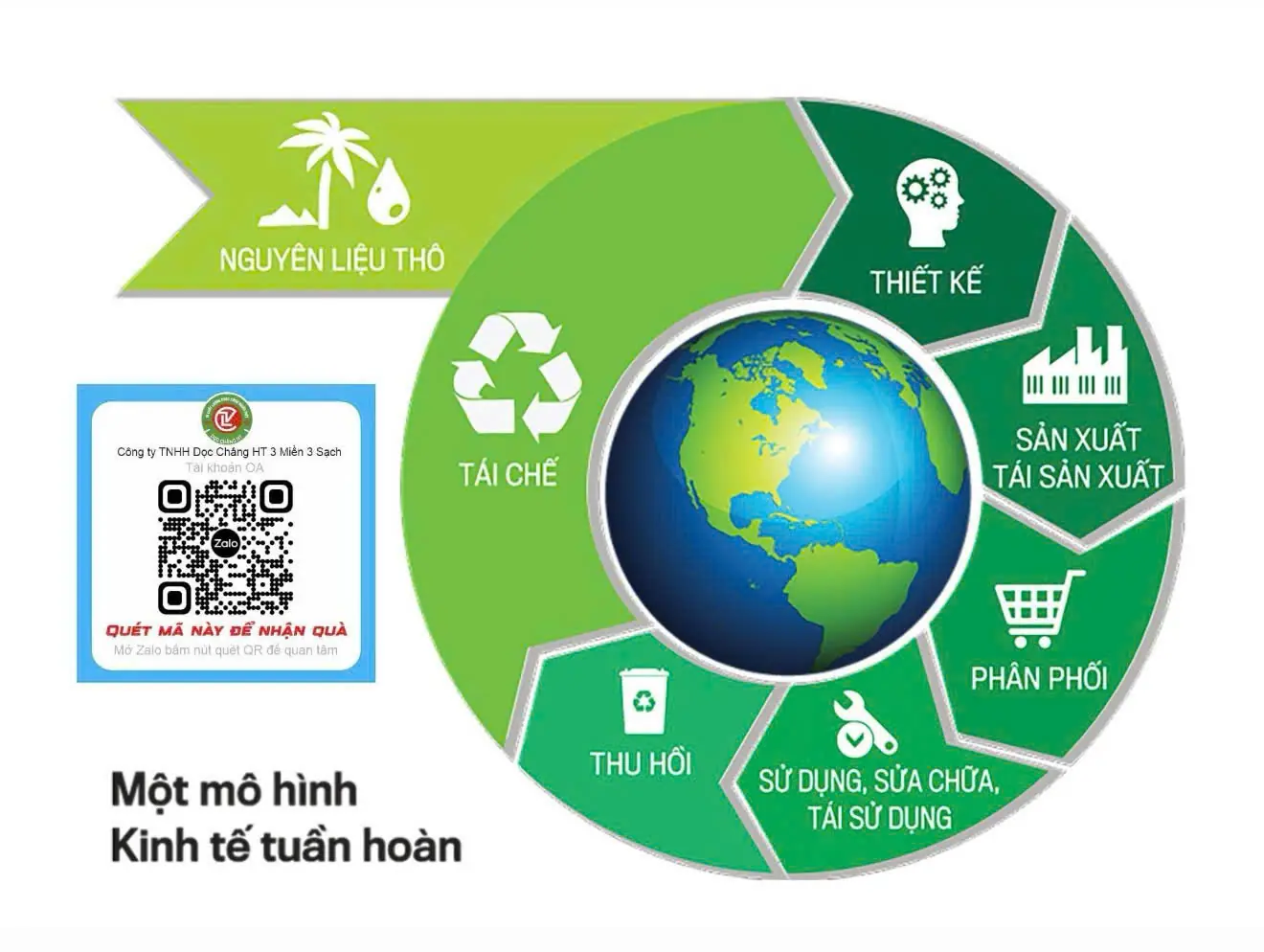 Công ty TNHH Dọc Châng HT 3 Miền 3 Sạch